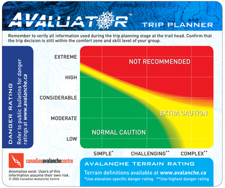 Avaluator card Trip Planner is a useful backcountry trip planning tool